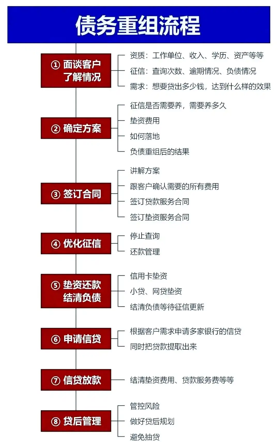 在高州，中小企业也可以债务重组吗？